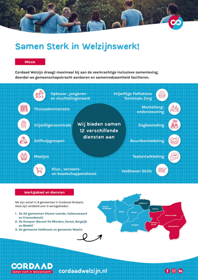 Cordaad Welzijn Infographic